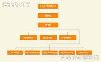 山西省焙烤食品行業協會競賽組織機構概述