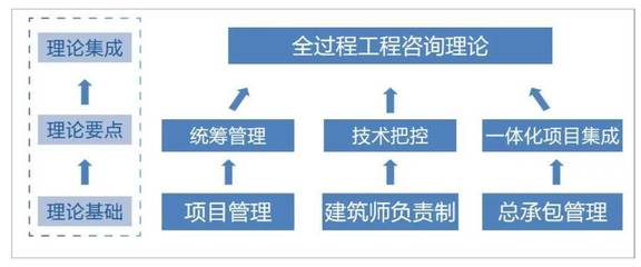 “技術(shù)+管理”雙輪驅(qū)動(dòng) 設(shè)計(jì)企業(yè)全過(guò)程工程咨詢(xún)服務(wù)新路徑探索