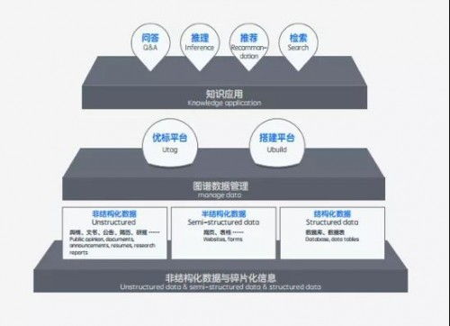 平安科技“出圈”之道 技術(shù)咨詢(xún)成功背后的產(chǎn)品與變革運(yùn)作邏輯