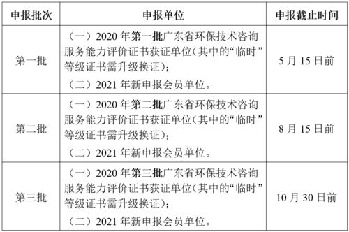 關(guān)于開(kāi)展2021年廣東省環(huán)保技術(shù)咨詢(xún)服務(wù)能力評(píng)價(jià)工作的通知解析